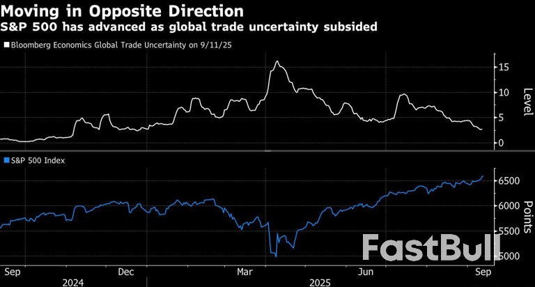 Уолл-стрит практически отказывается от своих торговых страхов в преддверии снижения ставок_2 Уолл-стрит практически отказывается от своих торговых страхов в преддверии снижения ставок_2