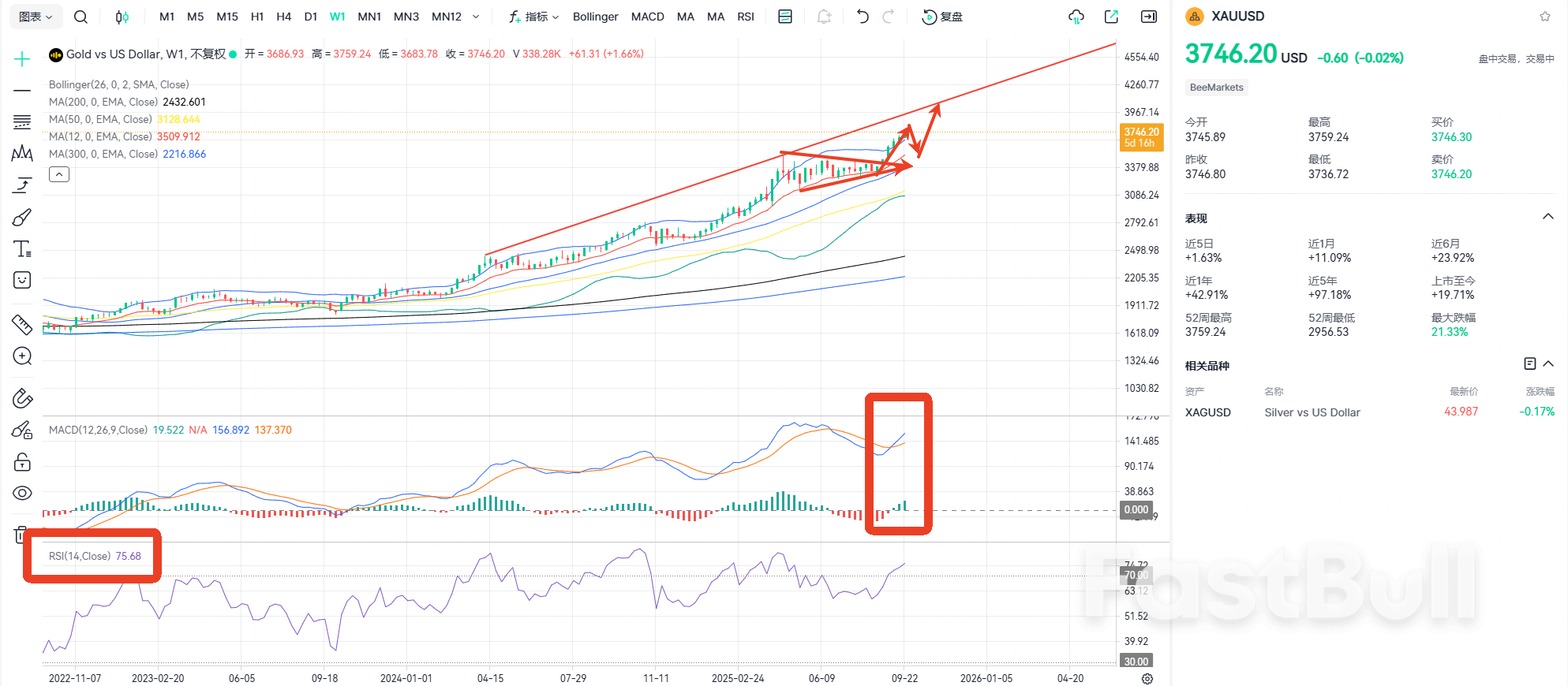 الذهب يصل إلى أعلى مستوى على الإطلاق: على بعد خطوة واحدة من 3800 دولار الذهب يصل إلى أعلى مستوى على الإطلاق: على بعد خطوة واحدة من 3800 دولار