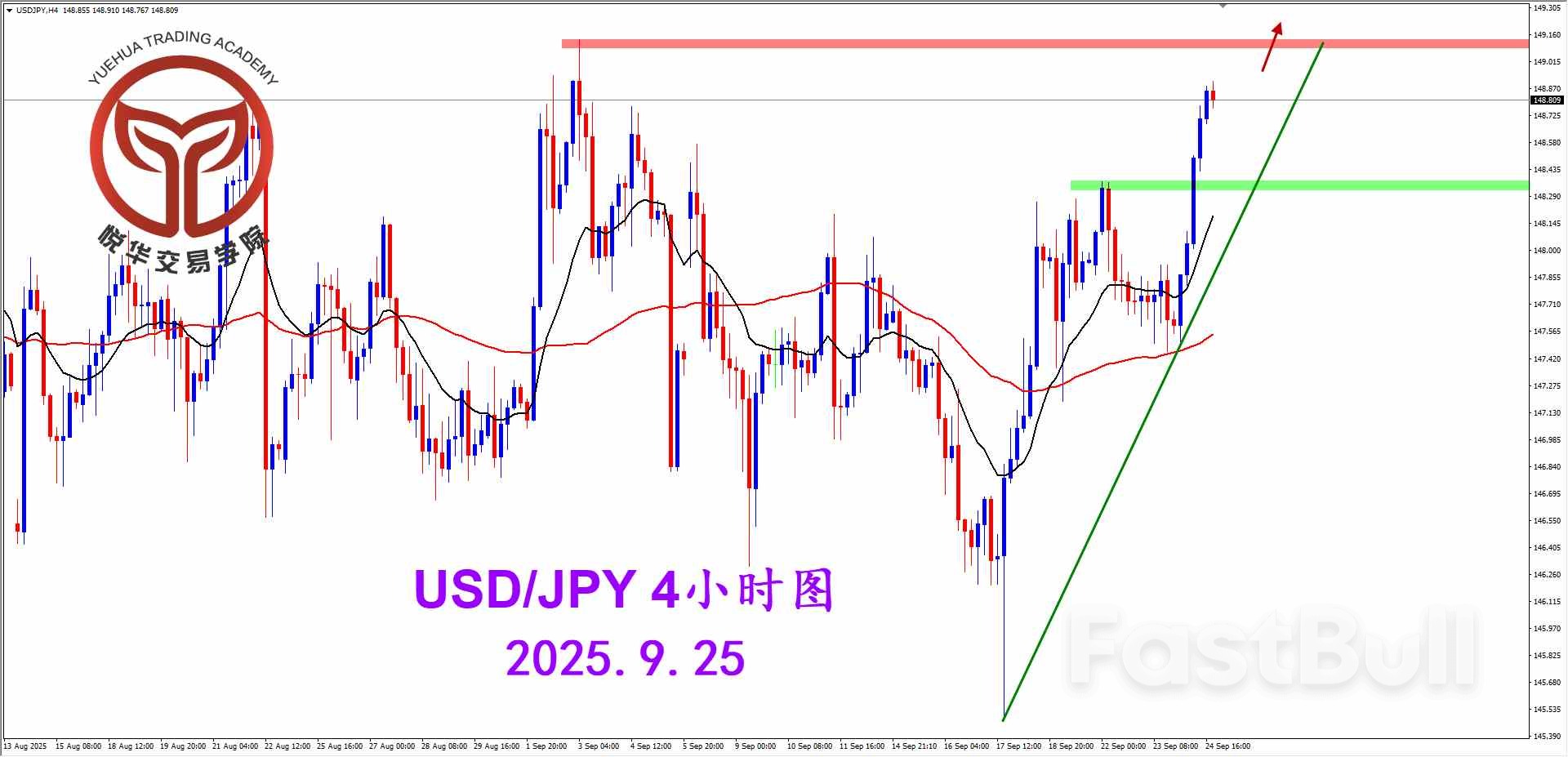 美日坚决阳线，关注压制突破_2