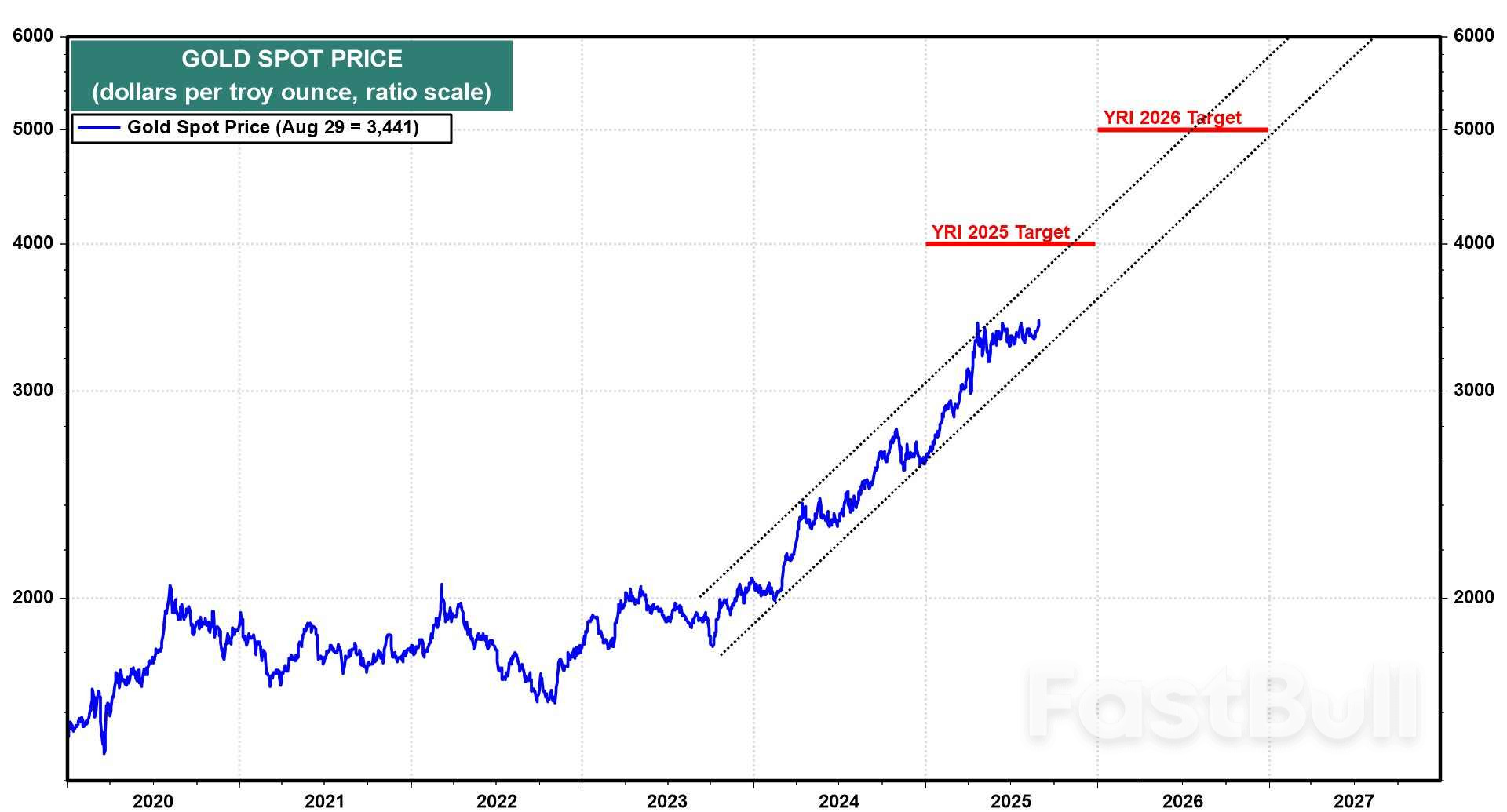 SP 500: อะไรจะเกิดขึ้นในเดือนกันยายน?_8 SP 500: อะไรจะเกิดขึ้นในเดือนกันยายน?_8