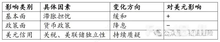 議息會議後的經濟觀察:美國最新就業和通膨表現如何? _3 議息會議後的經濟觀察:美國最新就業和通膨表現如何? _3