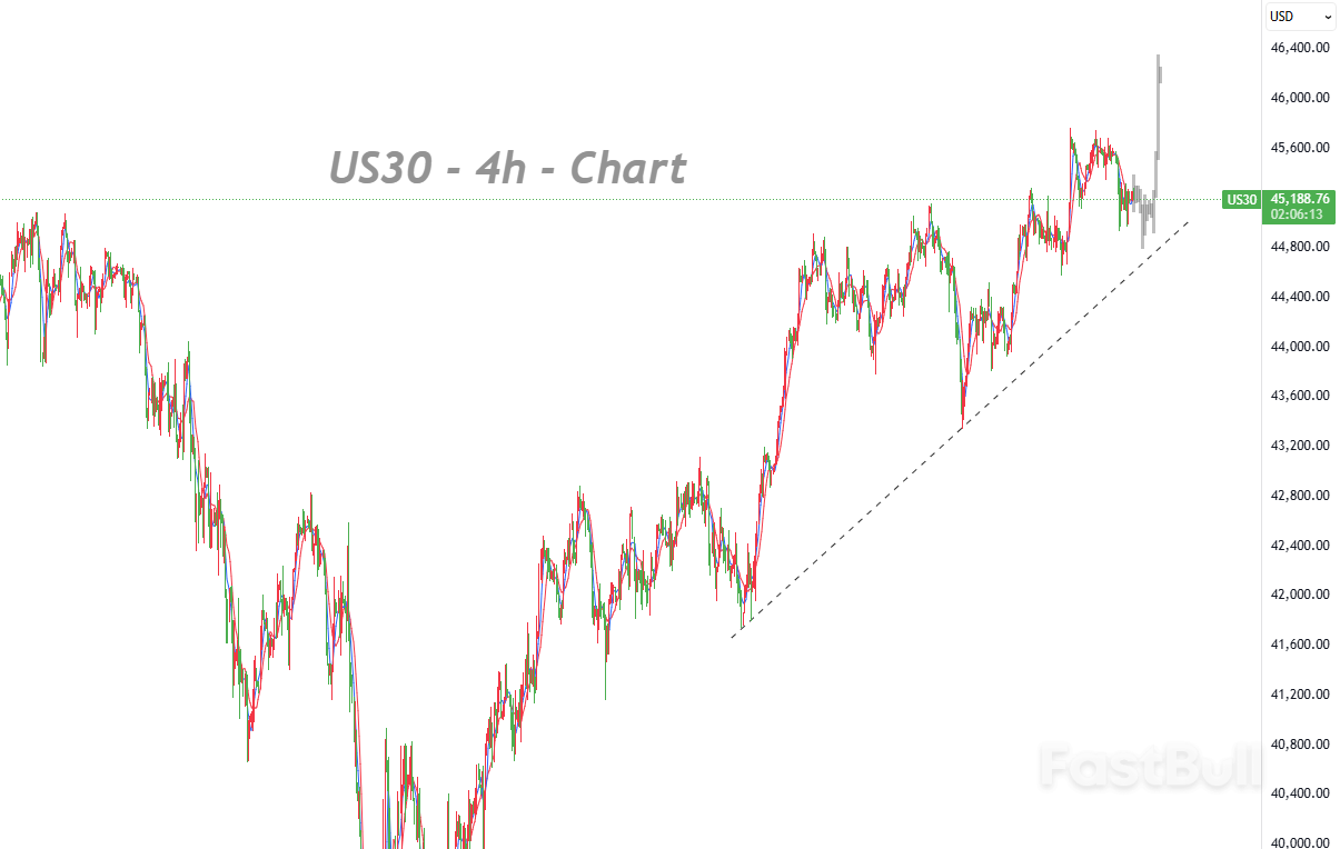 Momentum Flags, but Structural Uptrend Remains Intact_1