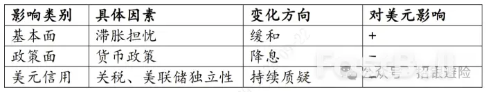 美国政府可能停摆，对汇率影响如何？_2