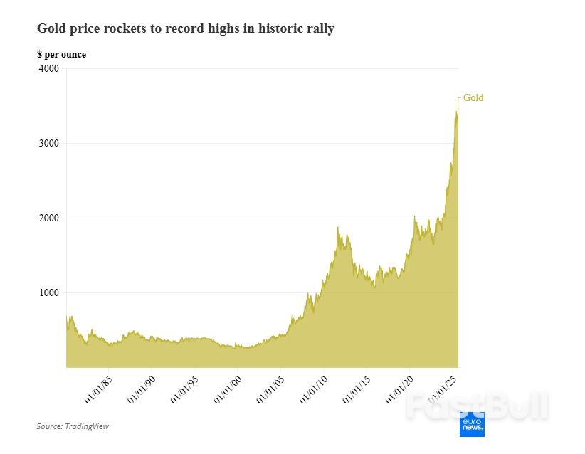 Why Investors Are Ditching Bonds for Gold in 2025_1 Why Investors Are Ditching Bonds for Gold in 2025_1
