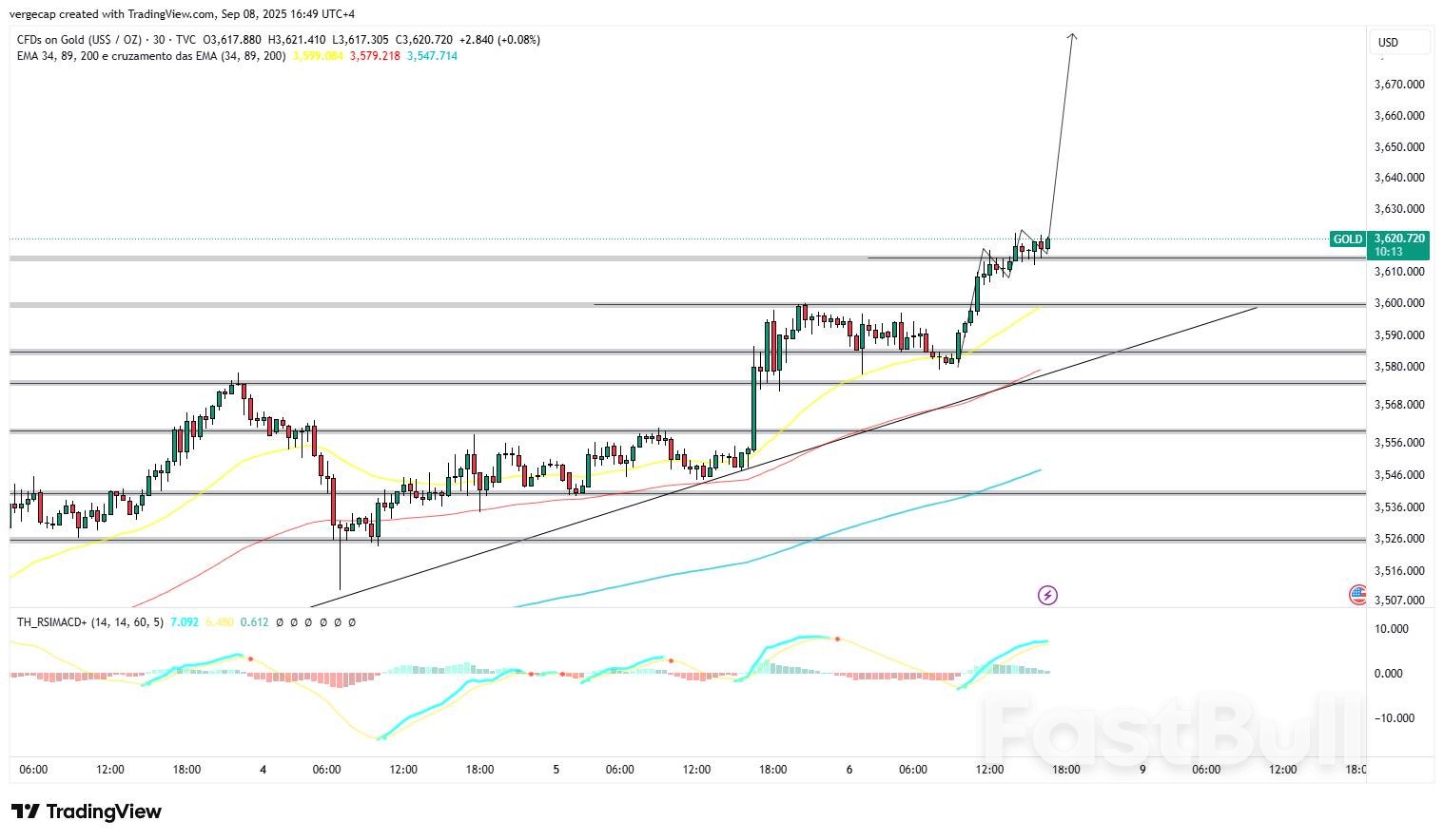 Kiwi Dollar Climbs as Markets Bet on Fed Rate Cut, NZD/USD Targets 0.60 Breakout_1