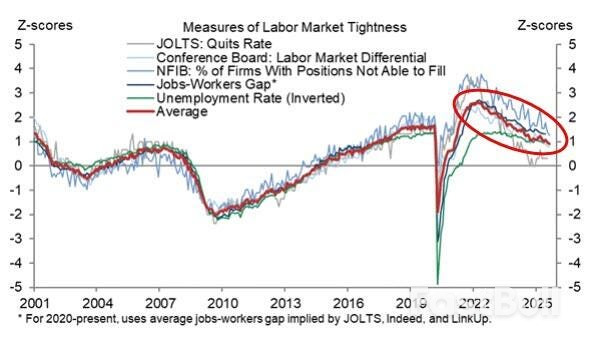 Fed Cuts Look Set for a Smooth Takeoff but Turbulence Lies Ahead_1 Fed Cuts Look Set for a Smooth Takeoff but Turbulence Lies Ahead_1