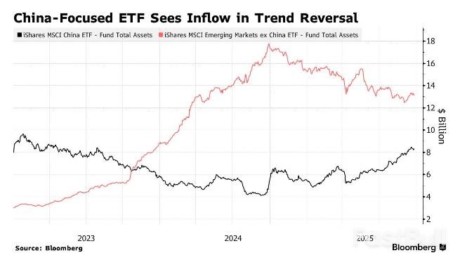 「不可投資」標籤已撕，全球資本正爆買中國資產_3