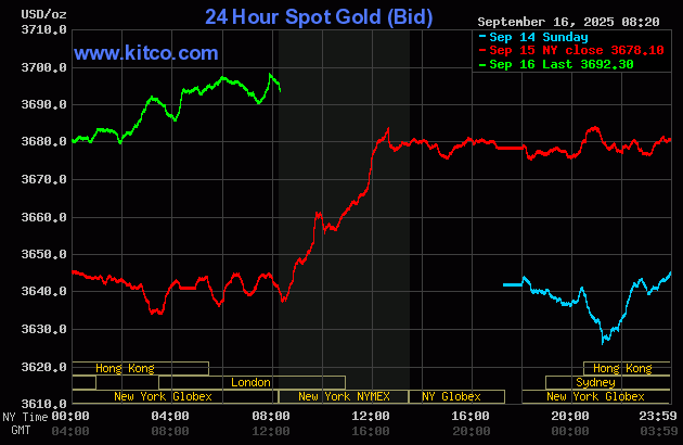 Gold price hits record high as FOMC on deck_1 Gold price hits record high as FOMC on deck_1