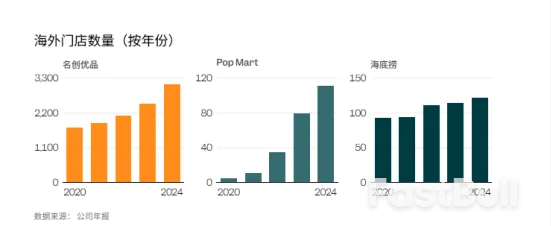 中国消费品牌为何抢进美国？_1