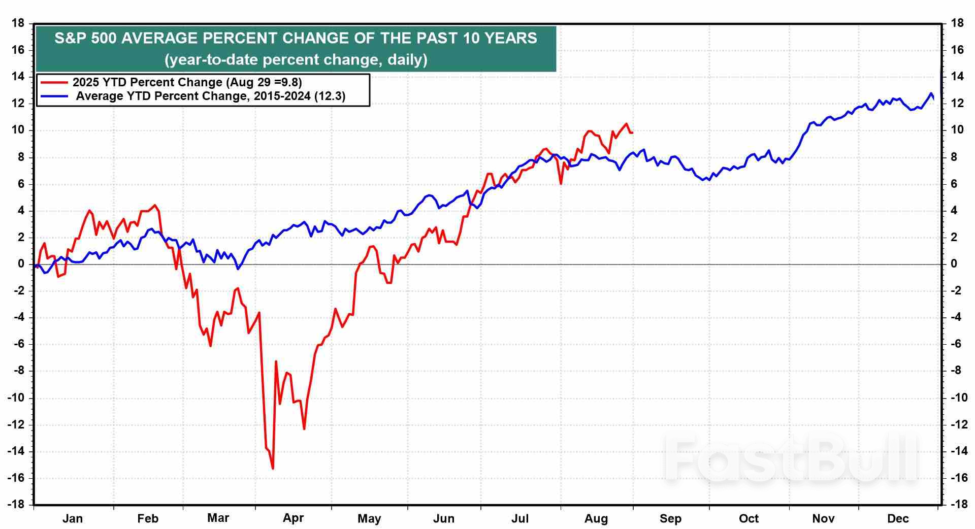 SP 500: อะไรจะเกิดขึ้นในเดือนกันยายน?_1 SP 500: อะไรจะเกิดขึ้นในเดือนกันยายน?_1
