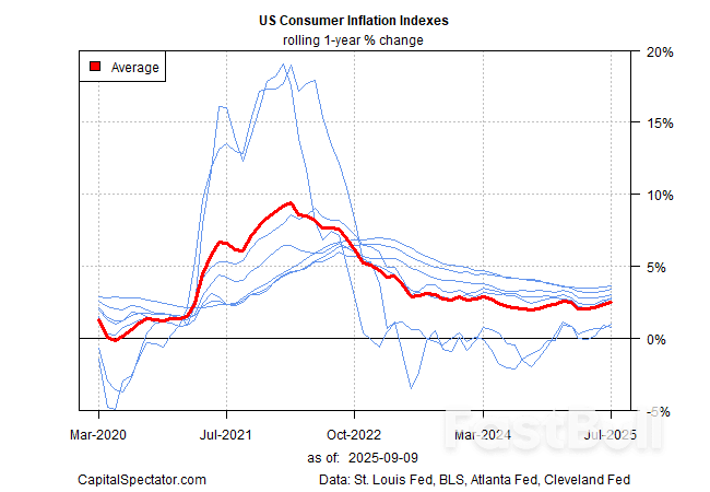 Will Thursday’s Inflation Report Support a Fed Rate Cut?_2 Will Thursday’s Inflation Report Support a Fed Rate Cut?_2