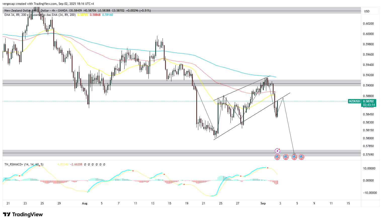 NZD/USD Slips as Dollar Strengthens Ahead of U.S. Manufacturing Data_1