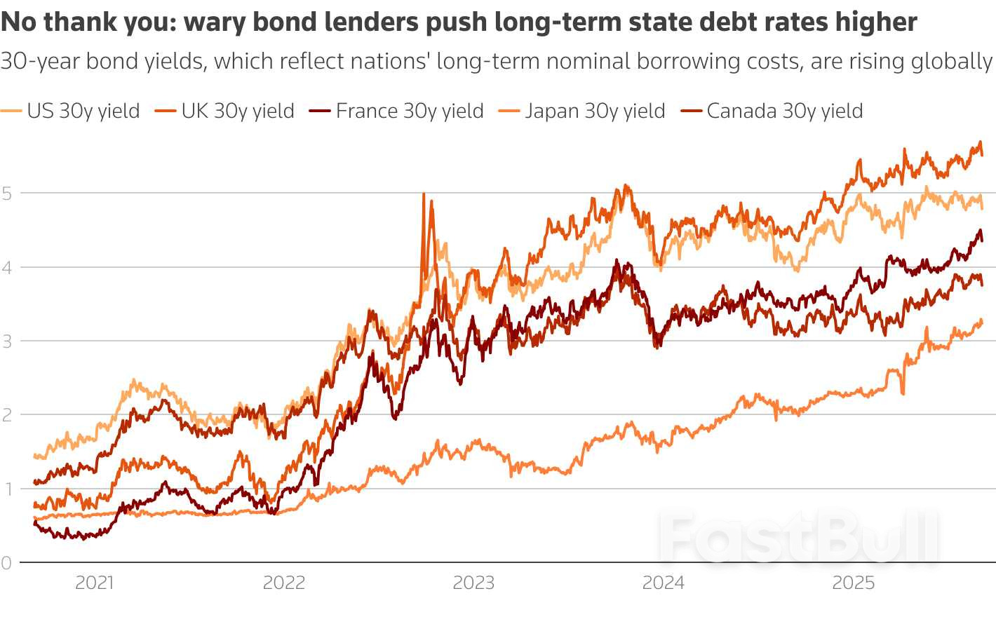 How government debt stress could roll across world markets_2