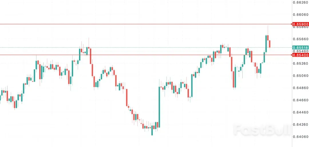 澳央行利率再降，澳幣AUDUSD背後埋下定時炸彈_1
