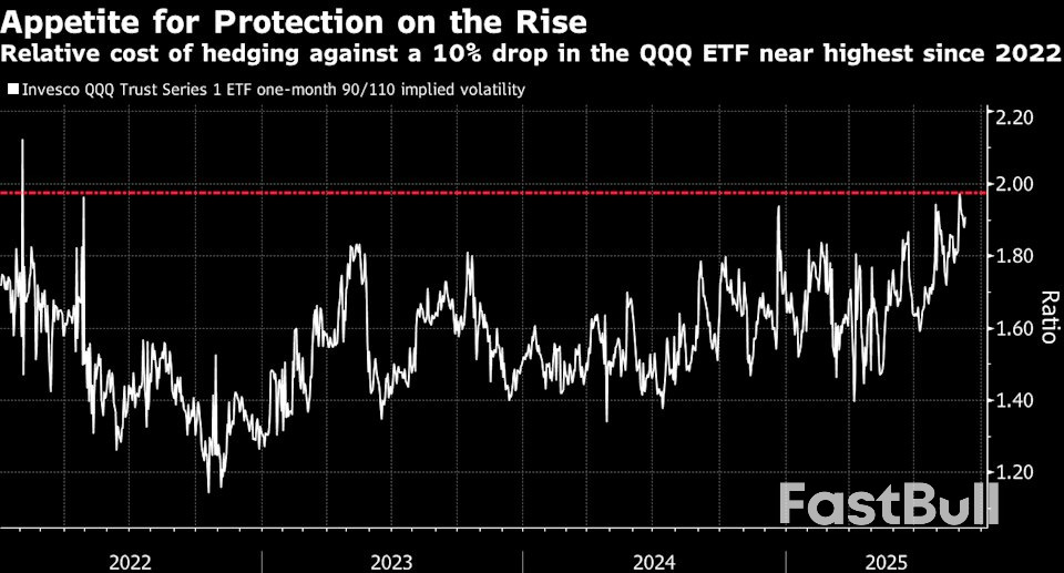หุ้นเทคโนโลยีกำลังไปได้ดีจนนักลงทุนเริ่มกังวล_1 หุ้นเทคโนโลยีกำลังไปได้ดีจนนักลงทุนเริ่มกังวล_1