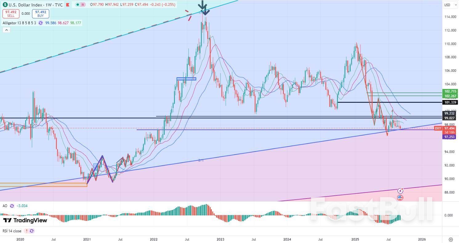 10年期美债收益率破位下行，“美元熊市”已在路上！_2