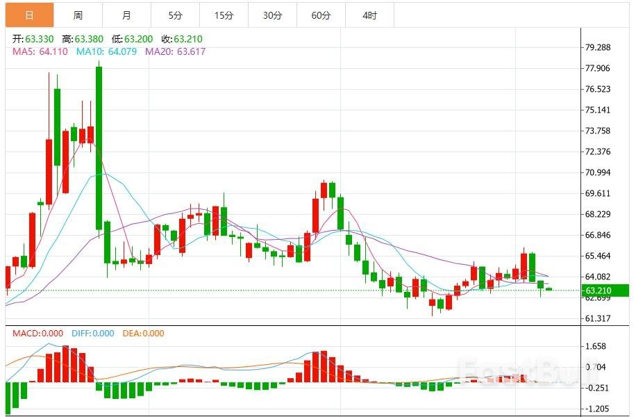 WTI价格预测:OPEC+考虑提前增产引发油价下跌_1 WTI价格预测:OPEC+考虑提前增产引发油价下跌_1
