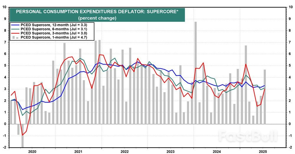 SP 500: อะไรจะเกิดขึ้นในเดือนกันยายน?_5 SP 500: อะไรจะเกิดขึ้นในเดือนกันยายน?_5