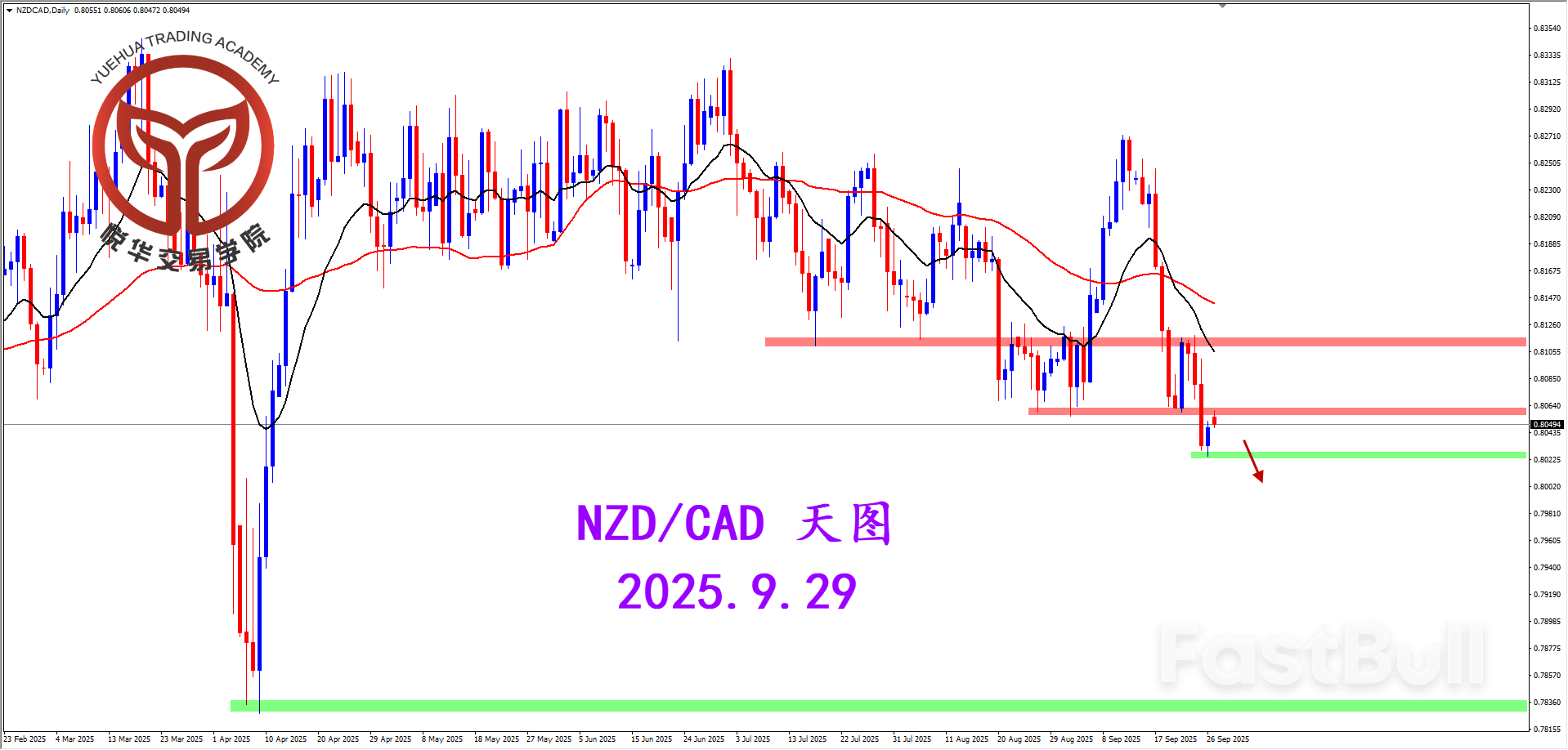 纽加小幅收弱，格局保持下行_2