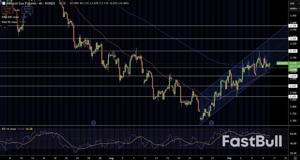 พยากรณ์ก๊าซธรรมชาติและน้ำมัน: ความตึงเครียดในตะวันออกกลางและภัยคุกคามด้านภาษีศุลกากรกระตุ้นตลาด_1