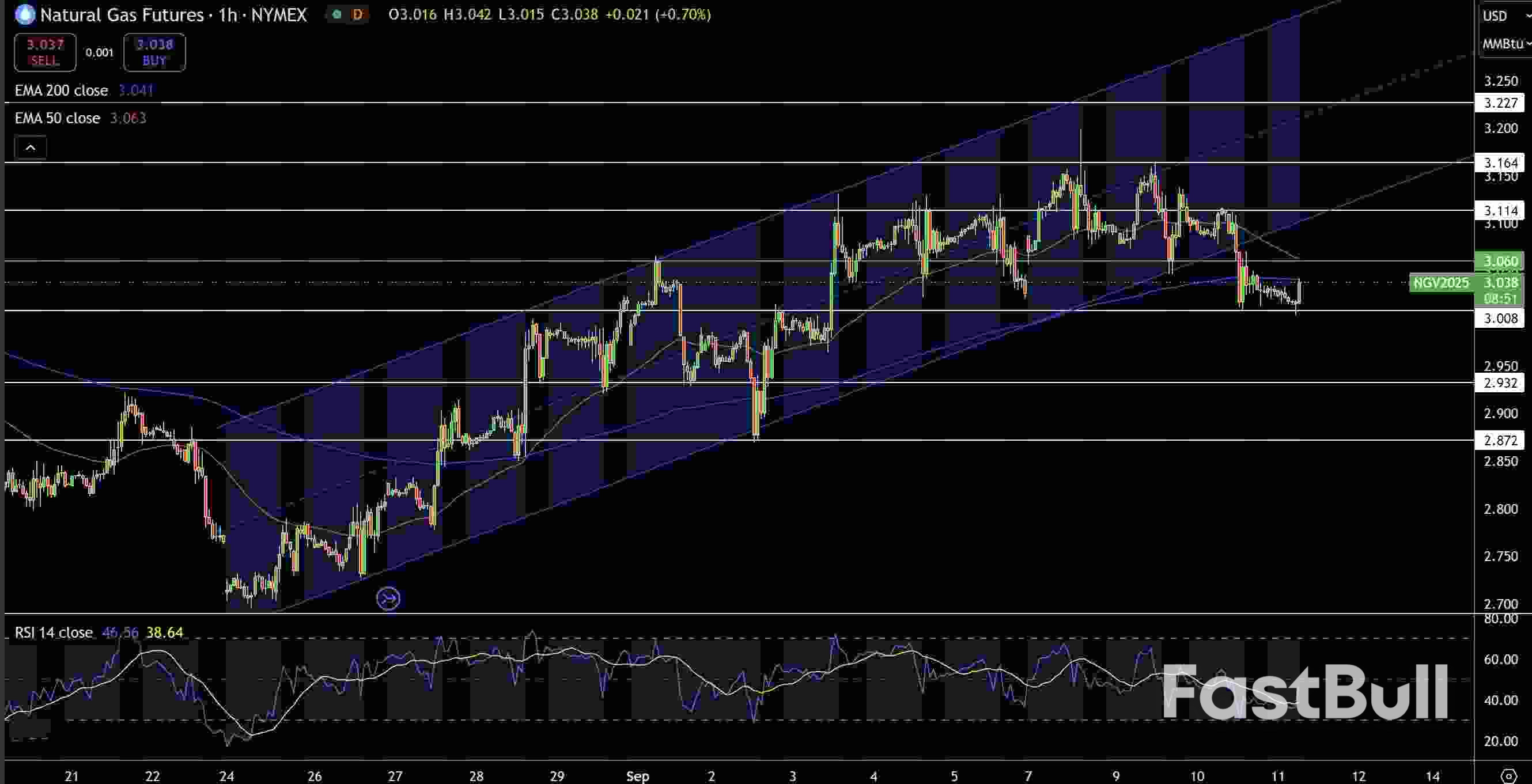 Natural Gas and Oil Forecast: Oil and Gas Prices Caught Between Fed Policy and Inventories_1