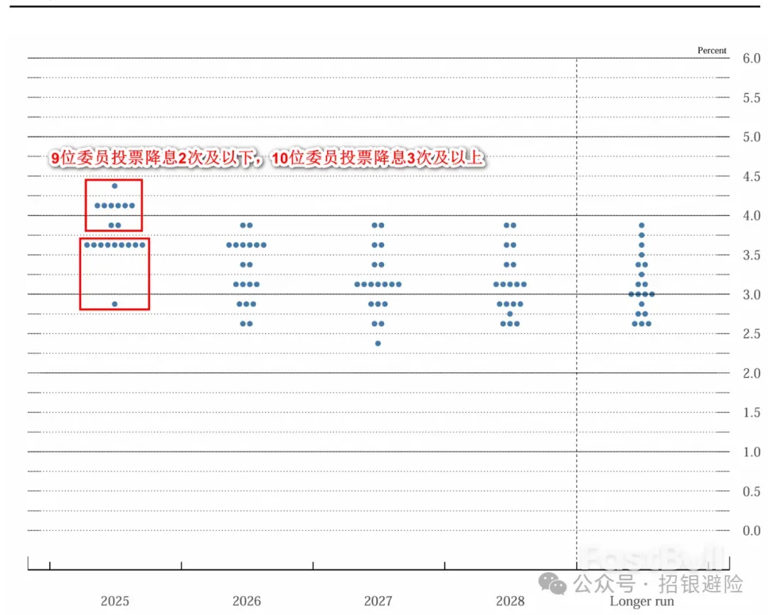美联储利率决议有何亮点？_3