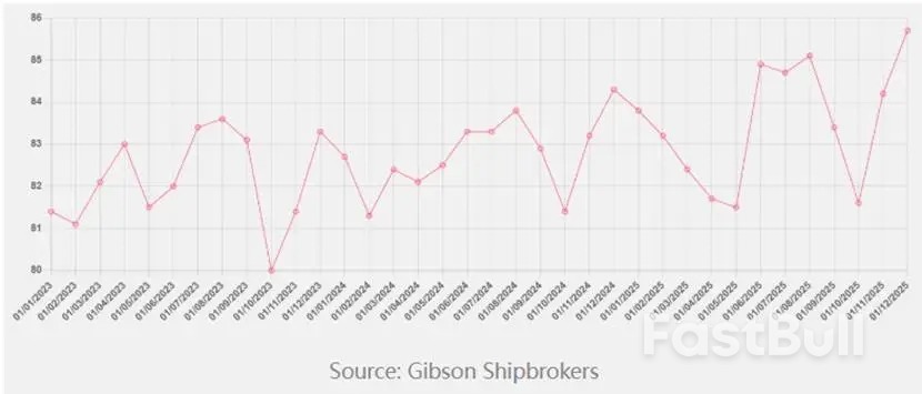 成品油轮运输需求蓄势待发_1 成品油轮运输需求蓄势待发_1