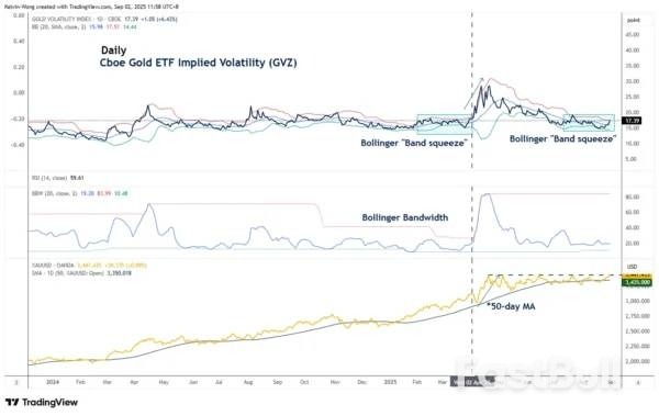 Gold (XAU/USD) Technical: Bullish Acceleration Supported Rising Implied Volatility_3 Gold (XAU/USD) Technical: Bullish Acceleration Supported Rising Implied Volatility_3