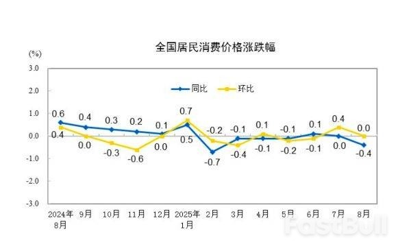 “反内卷”成效显现,8月PPI环比结束连续8个月下行态势_1 “反内卷”成效显现,8月PPI环比结束连续8个月下行态势_1