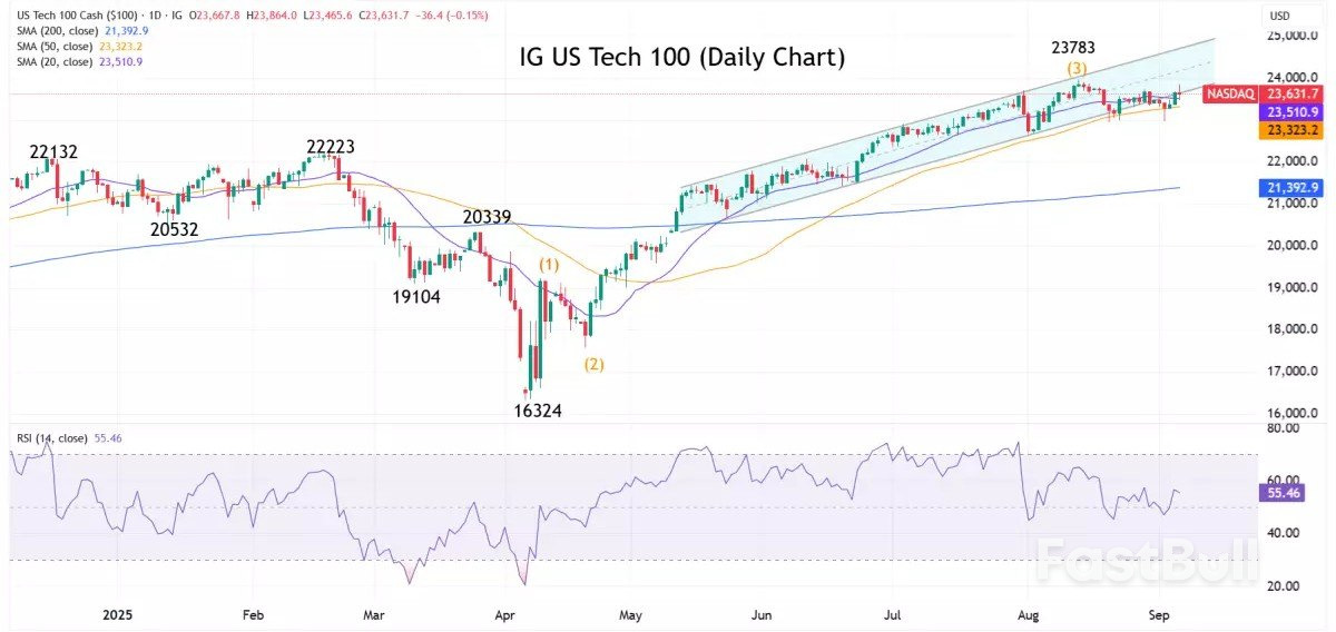 Market navigator: week of 8 September 2025_1 Market navigator: week of 8 September 2025_1