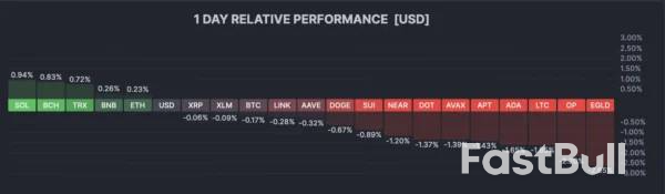 Ethereum Tries To Gather Momentum After CPI Report_1 Ethereum Tries To Gather Momentum After CPI Report_1