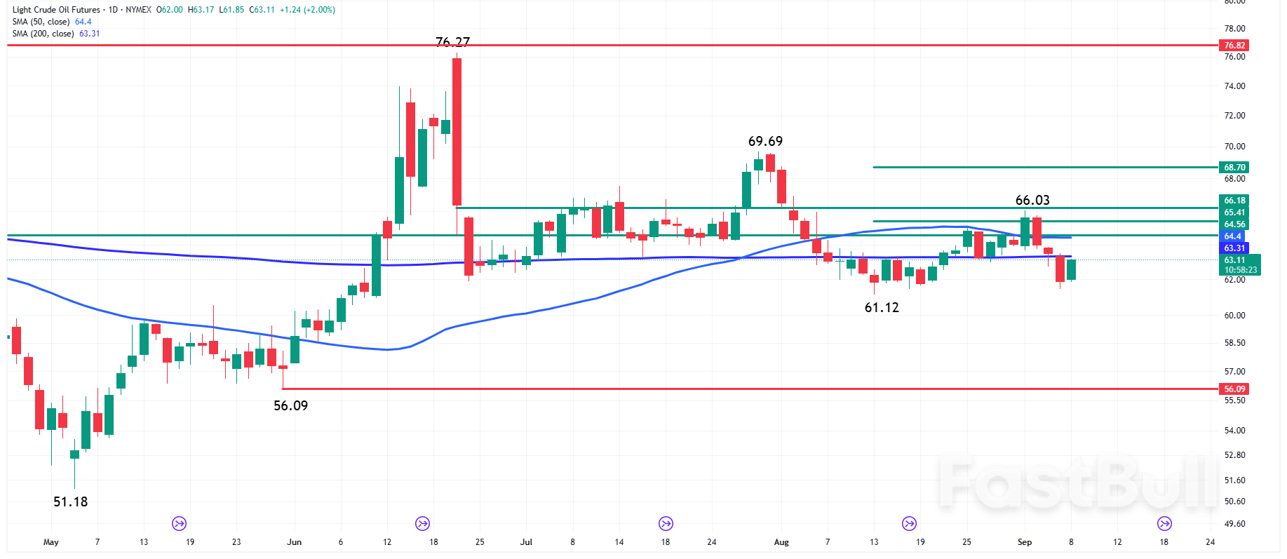Nasdaq 100: i future salgono mentre i trader osservano i dati dell'indice dei prezzi al consumo e scommettono sulle mosse dei tassi della Fed_3