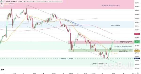 Dollar Index (DXY) Faces Key Test From Upcoming PPI And CPI – Potential Reactions_2 Dollar Index (DXY) Faces Key Test From Upcoming PPI And CPI – Potential Reactions_2