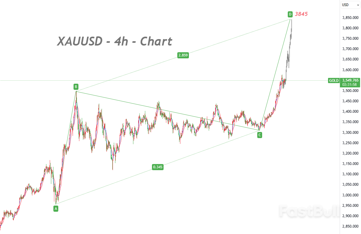 Holding the $3,500 handle, 12-month upside momentum intact_1