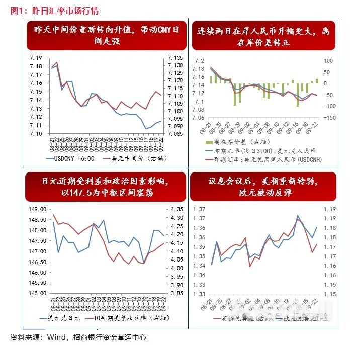 日元:後續升息預期怎麼看? _3 日元:後續升息預期怎麼看? _3