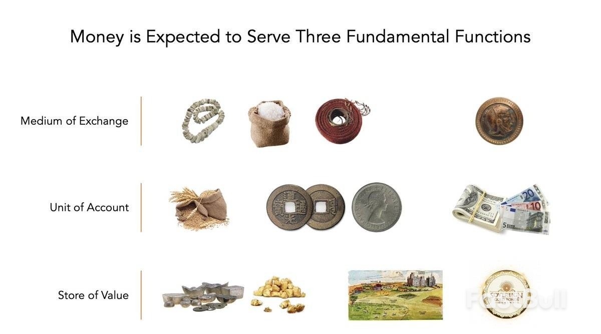 为什么比特币是一种更好的“黄金”？ - FastBull