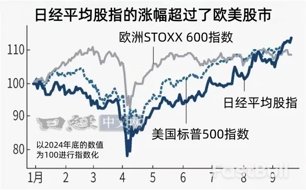 日经平均股指再创新高,首次突破4万5000点_1 日经平均股指再创新高,首次突破4万5000点_1
