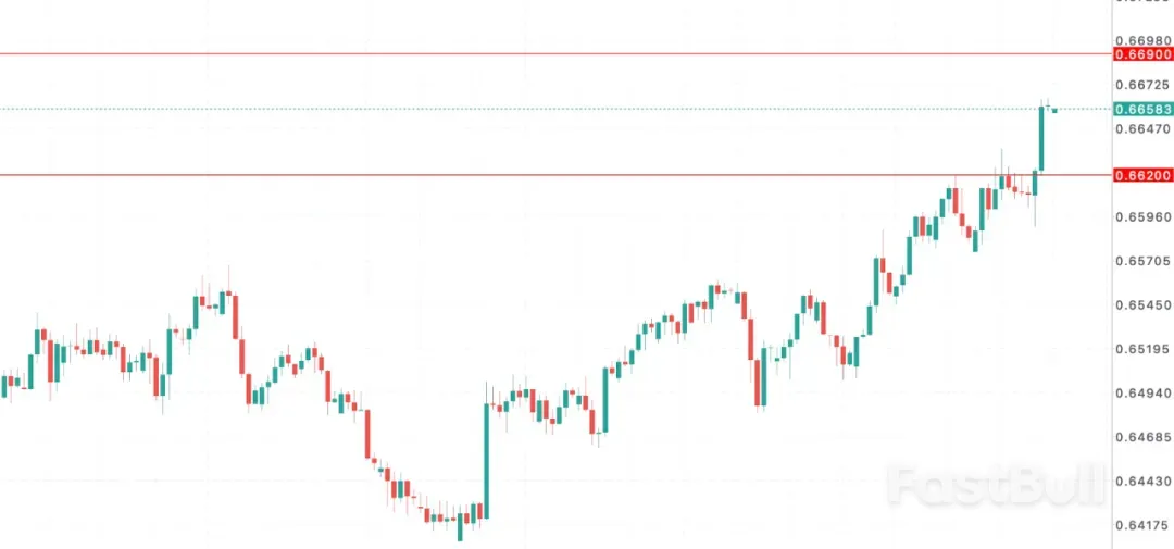 澳幣AUDUSD反擊：澳洲家庭支出連漲，央行再降息空間收窄_1