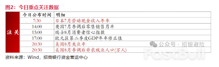 四面楚歌:静待周五非农_7 四面楚歌:静待周五非农_7