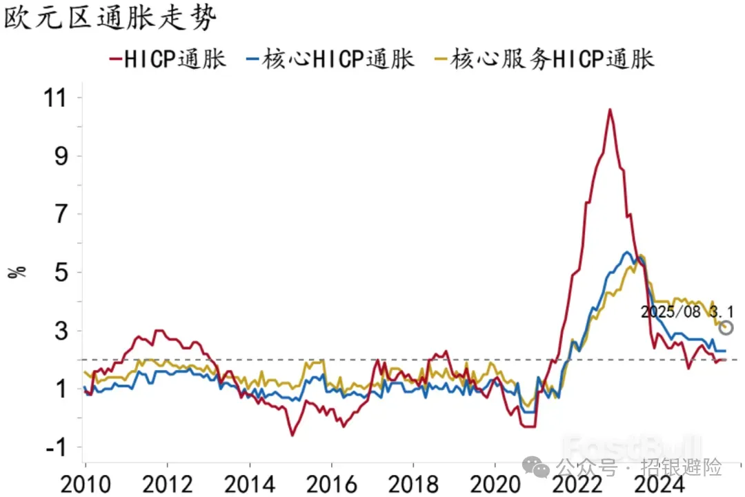 政策有望“空中加油”，风险偏好仍有支撑_10
