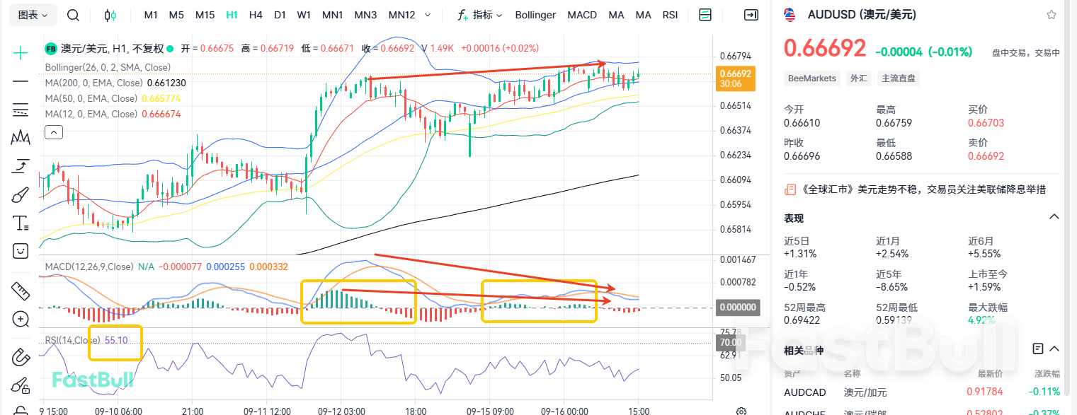 Titik Infleksi Jangka Panjang! AUD/USD Menghadapi Resistensi Utama?​_2
