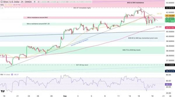 Gold (XAU) And Silver (XAG) Find Selling Pressure From Post-FOMC Stronger US Dollar_5