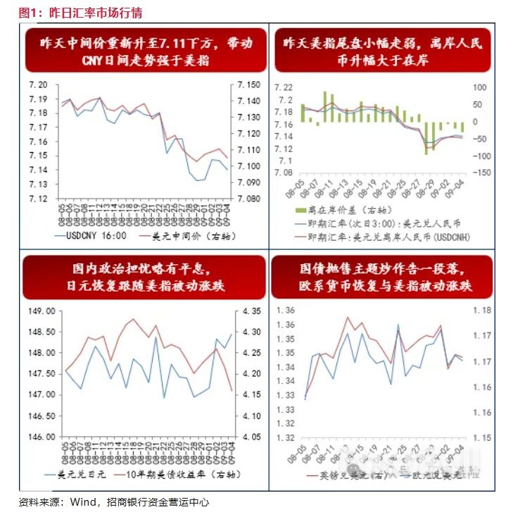 四面楚歌:静待周五非农_6 四面楚歌:静待周五非农_6