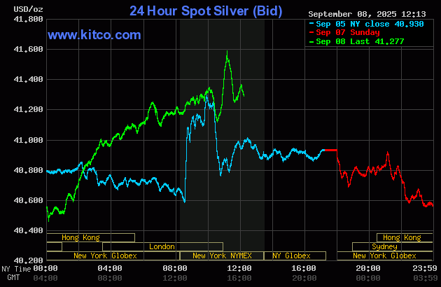 Mild profit taking in gold after new all-time high set earlier today_2