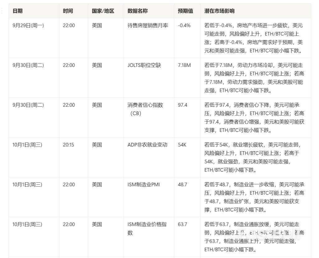 贸易大转移,就业物价双承压,资本扎堆往加密市场冲?_5 贸易大转移,就业物价双承压,资本扎堆往加密市场冲?_5
