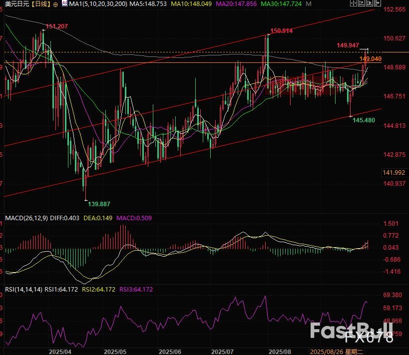 美国数据超预期,美元兑日元却跳水?日本央行加息或加速?_2 美国数据超预期,美元兑日元却跳水?日本央行加息或加速?_2