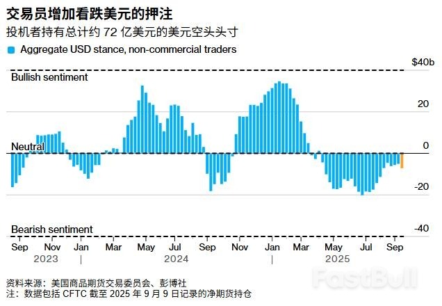 美联储利率决议前美元指数逼近三年低点，市场静待降息路径指引_2