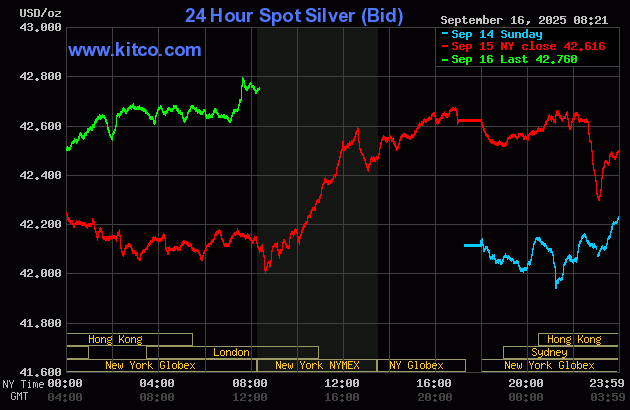 Gold price hits record high as FOMC on deck_2 Gold price hits record high as FOMC on deck_2