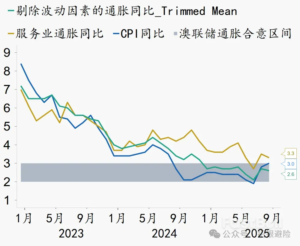 澳幣：通膨反彈，對年內降息有影響嗎？ _1