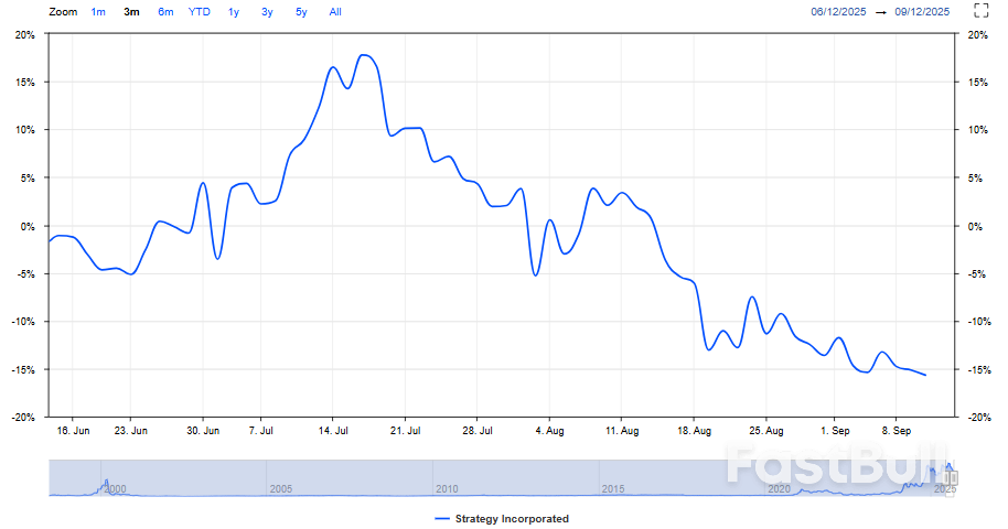 บริษัทคริปโต: ปาร์ตี้จบแล้วหรือยัง?_1